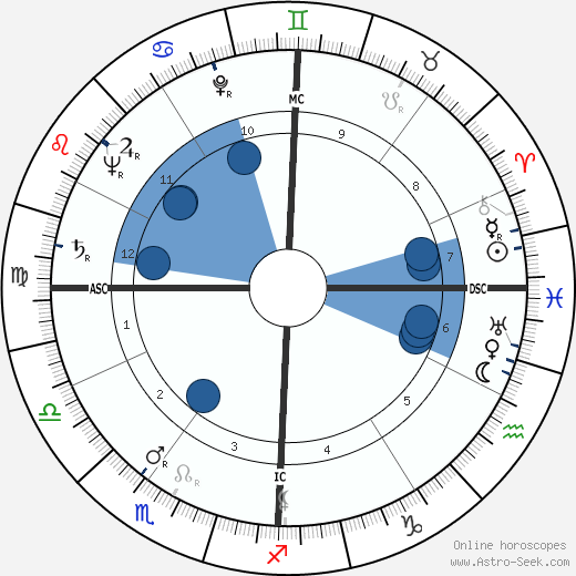 Donald Frederick Hornig wikipedia, horoscope, astrology, instagram