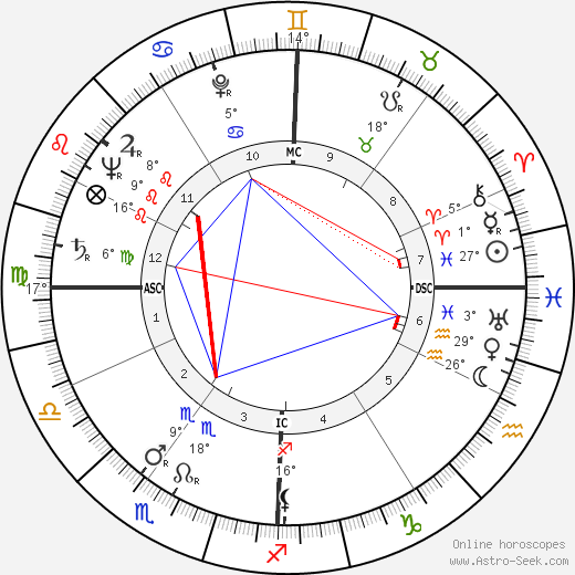 Donald Frederick Hornig birth chart, biography, wikipedia 2023, 2024