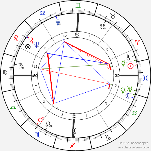 Donald Frederick Hornig birth chart, Donald Frederick Hornig astro natal horoscope, astrology