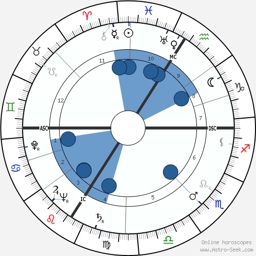 Ed Alvarez wikipedia, horoscope, astrology, instagram
