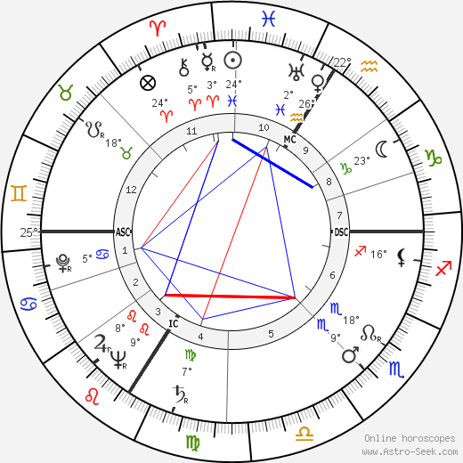 Ed Alvarez birth chart, biography, wikipedia 2024, 2025
