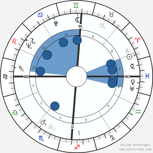 Edgar Julien Doneux Oroscopo, astrologia, Segno, zodiac, Data di nascita, instagram