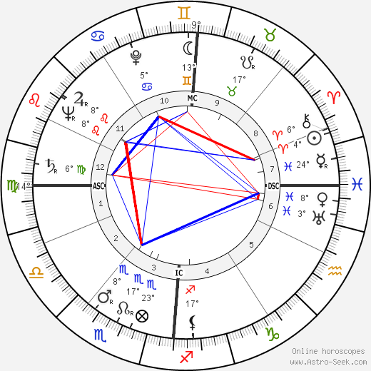 Edgar Julien Doneux birth chart, biography, wikipedia 2023, 2024