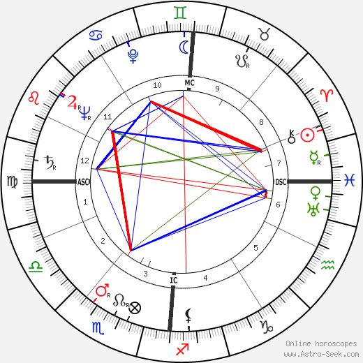 Edgar Julien Doneux birth chart, Edgar Julien Doneux astro natal horoscope, astrology