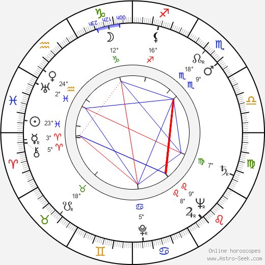 Enzio Forsblom birth chart, biography, wikipedia 2024, 2025