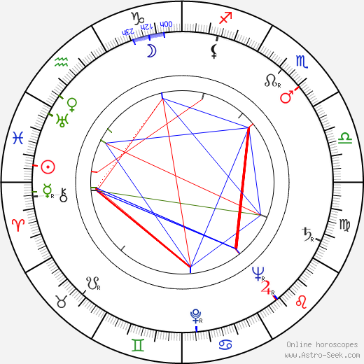 Enzio Forsblom birth chart, Enzio Forsblom astro natal horoscope, astrology