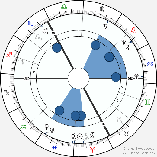 Eric Rohmer horoscope, astrology, sign, zodiac, date of birth, instagram