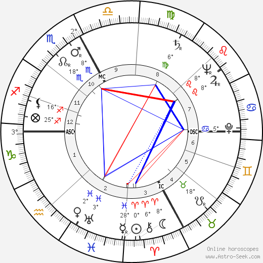 Eric Rohmer birth chart, biography, wikipedia 2024, 2025