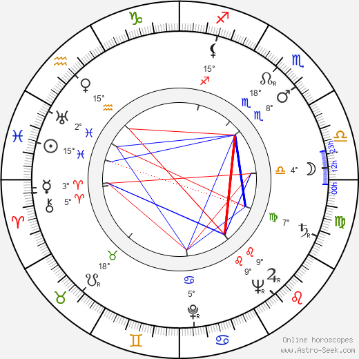 Ernest Maftei birth chart, biography, wikipedia 2024, 2025