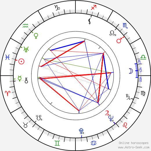 Ernest Maftei birth chart, Ernest Maftei astro natal horoscope, astrology