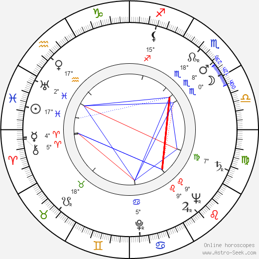 Eva Dahlbeck birth chart, biography, wikipedia 2023, 2024