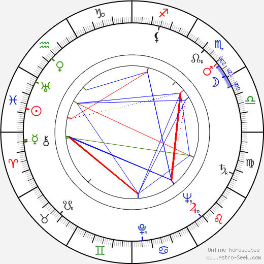 Eva Dahlbeck birth chart, Eva Dahlbeck astro natal horoscope, astrology