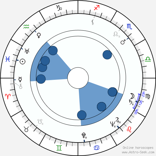 Eva Gerová wikipedia, biography, birth chart, instagram Eva Gerová wikipedia, horoscope, astrology, instagram