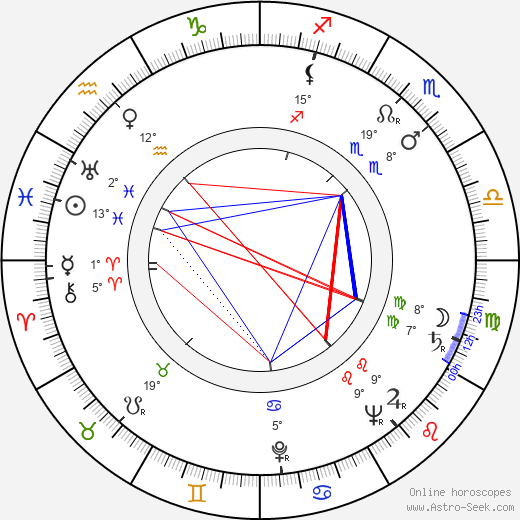 Eva Gerová birth chart, biography, wikipedia 2024, 2025
