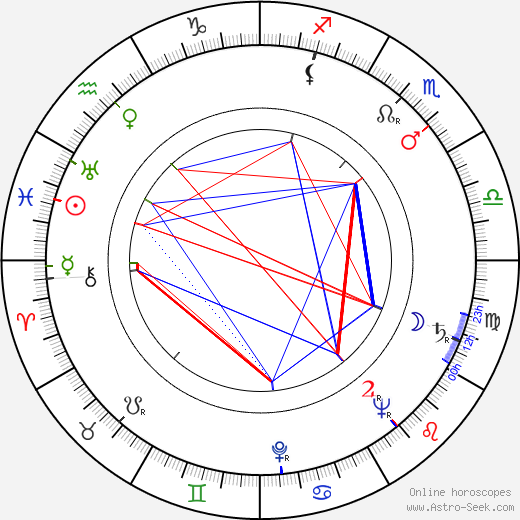 Eva Gerová birth chart, Eva Gerová astro natal horoscope, astrology