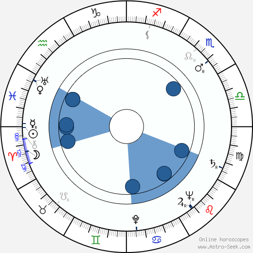Eva Seemannová wikipedia, biography, birth chart, instagram Eva Seemannová wikipedia, horoscope, astrology, instagram