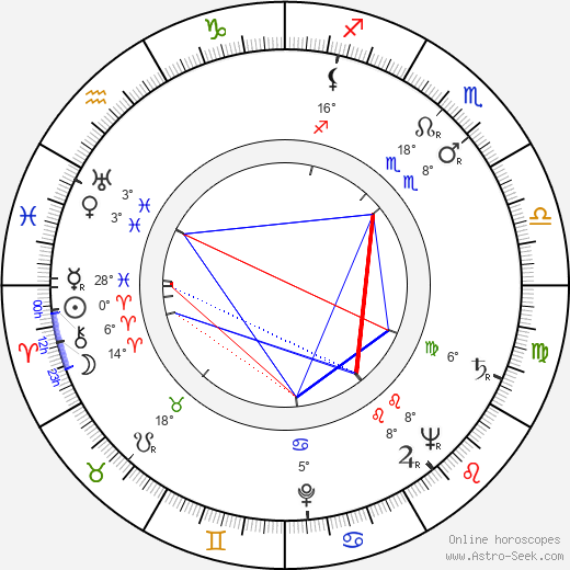 Eva Seemannová birth chart, biography, wikipedia 2023, 2024