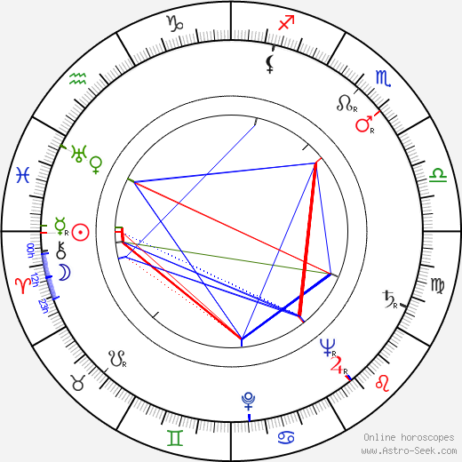 Eva Seemannová birth chart, Eva Seemannová astro natal horoscope, astrology