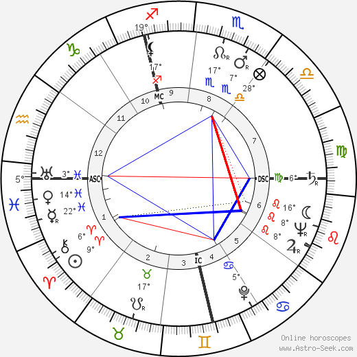 François Boyer birth chart, biography, wikipedia 2024, 2025