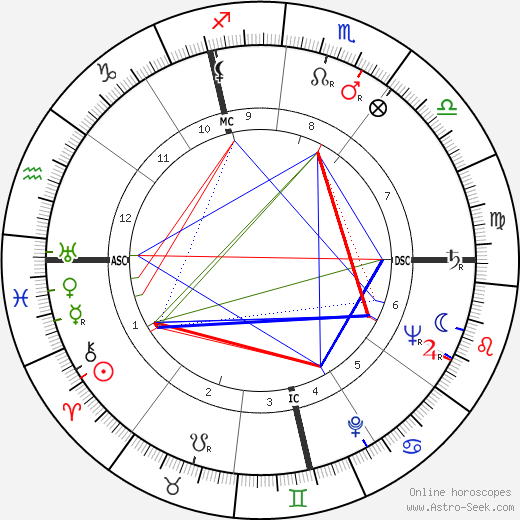 François Boyer birth chart, François Boyer astro natal horoscope, astrology