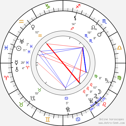 François Villiers birth chart, biography, wikipedia 2023, 2024