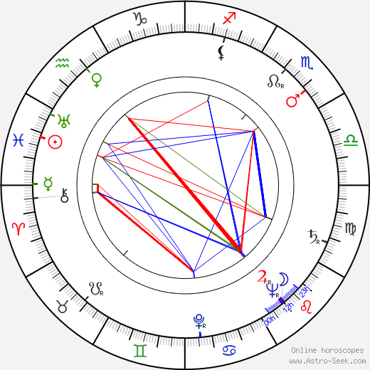 François Villiers birth chart, François Villiers astro natal horoscope, astrology