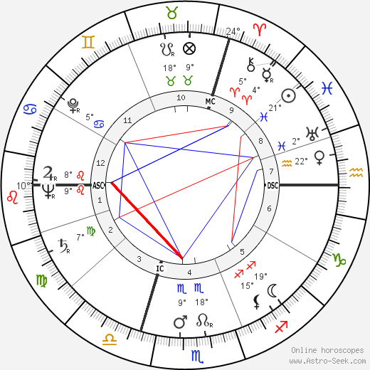 Françoise d'Eaubonne birth chart, biography, wikipedia 2023, 2024