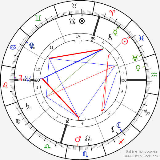 Françoise d'Eaubonne birth chart, Françoise d'Eaubonne astro natal horoscope, astrology