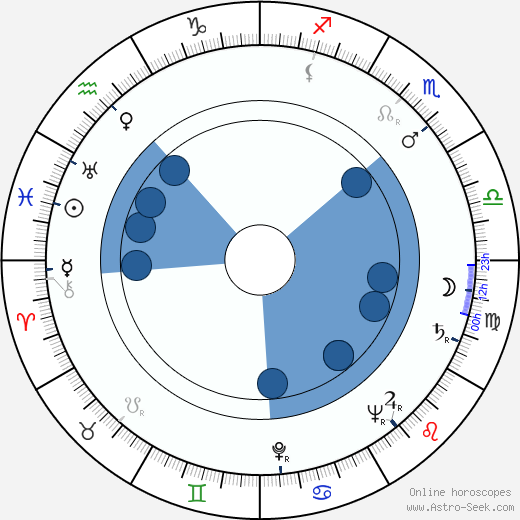 Gaby André wikipedia, biography, birth chart, instagram Gaby André wikipedia, horoscope, astrology, instagram