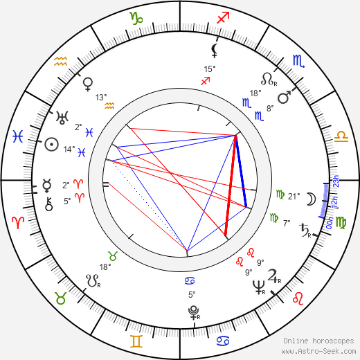 Gaby André birth chart, biography, wikipedia 2024, 2025