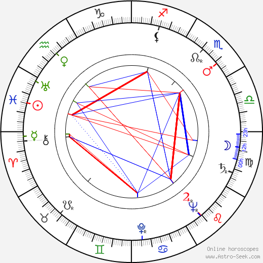 Gaby André birth chart, Gaby André astro natal horoscope, astrology