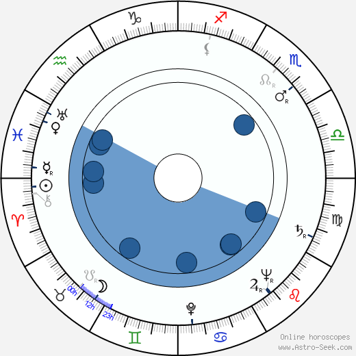 Gaby Sylvia horoscope, astrology, sign, zodiac, date of birth, instagram
