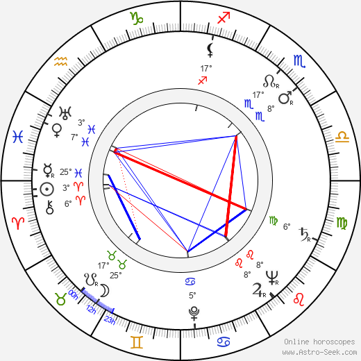 Gaby Sylvia birth chart, biography, wikipedia 2023, 2024