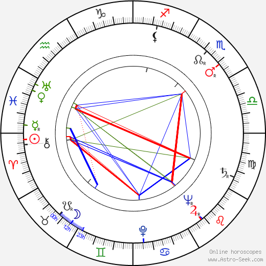 Gaby Sylvia birth chart, Gaby Sylvia astro natal horoscope, astrology