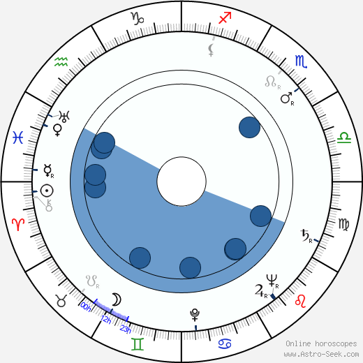 Gene Nelson wikipedia, horoscope, astrology, instagram