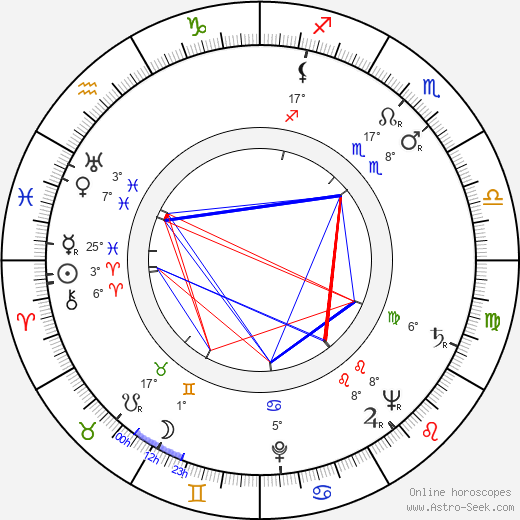 Gene Nelson birth chart, biography, wikipedia 2024, 2025