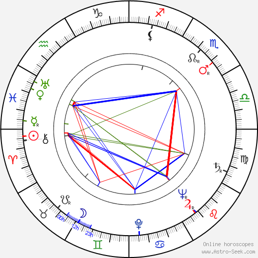 Gene Nelson birth chart, Gene Nelson astro natal horoscope, astrology