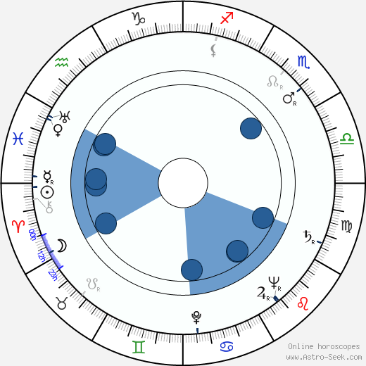 Hana Kreihanslová wikipedia, biography, birth chart, instagram Hana Kreihanslová wikipedia, horoscope, astrology, instagram