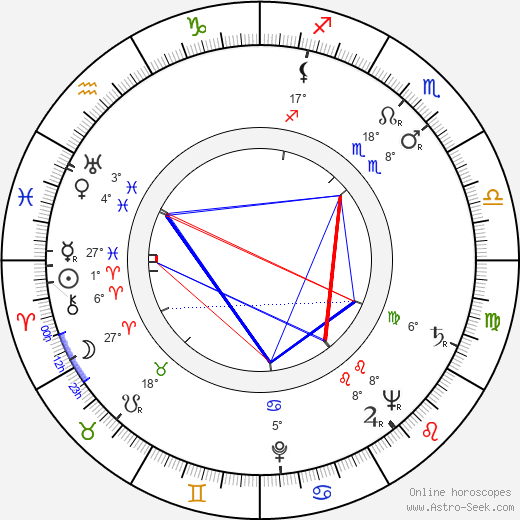 Hana Kreihanslová birth chart, biography, wikipedia 2023, 2024