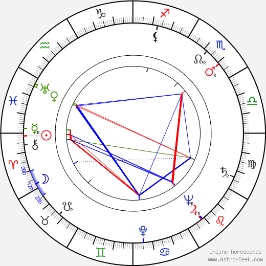 Hana Kreihanslová birth chart, Hana Kreihanslová astro natal horoscope, astrology