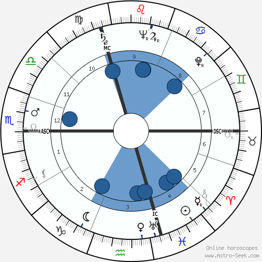 Hank Ketcham wikipedia, horoscope, astrology, instagram