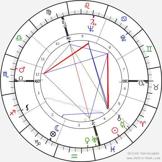 Hank Ketcham birth chart, Hank Ketcham astro natal horoscope, astrology