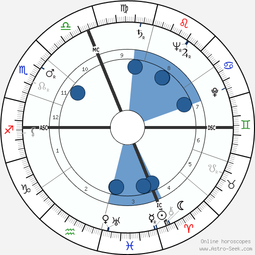 Henri Pelizza wikipedia, biography, birth chart, instagram Henri Pelizza wikipedia, horoscope, astrology, instagram