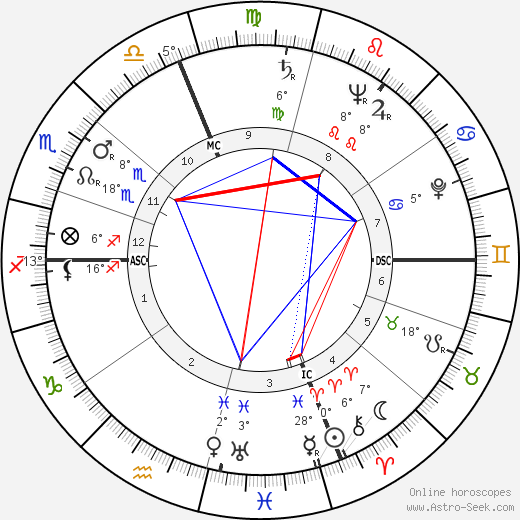 Henri Pelizza birth chart, biography, wikipedia 2023, 2024