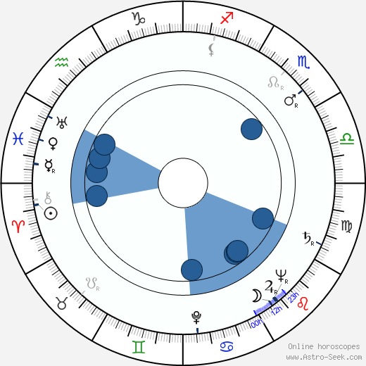 Hieronim Konieczka wikipedia, horoscope, astrology, instagram