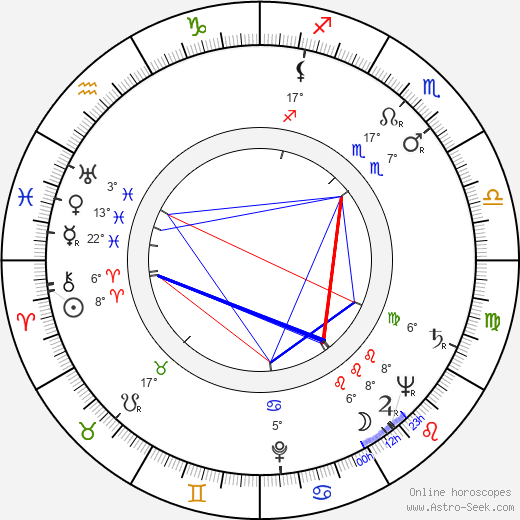 Hieronim Konieczka birth chart, biography, wikipedia 2023, 2024