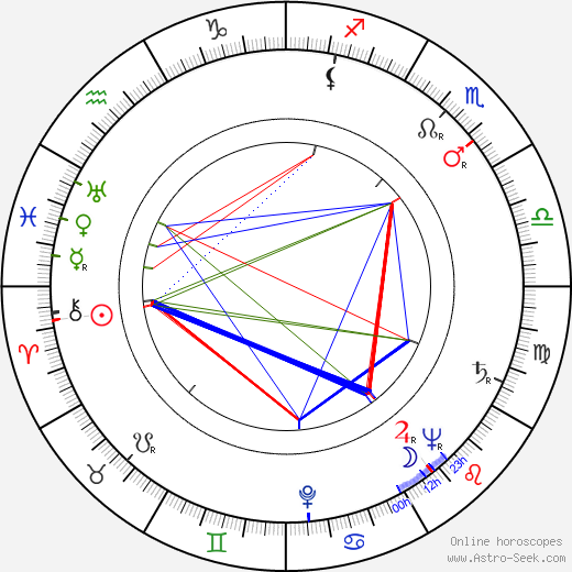 Hieronim Konieczka birth chart, Hieronim Konieczka astro natal horoscope, astrology