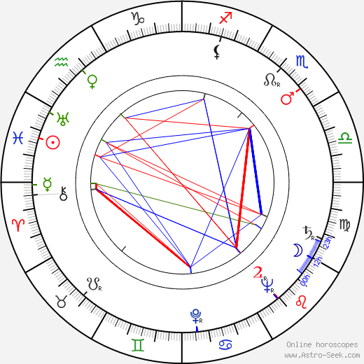 James Doohan birth chart, James Doohan astro natal horoscope, astrology