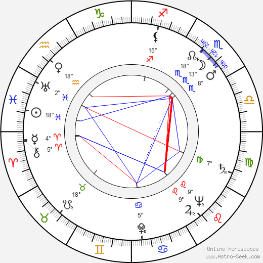 James Neylin birth chart, biography, wikipedia 2023, 2024