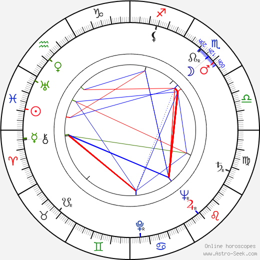 James Neylin birth chart, James Neylin astro natal horoscope, astrology